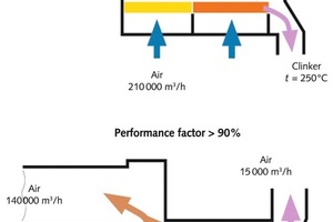 2 Configuration of the modernized Volga grid cooler