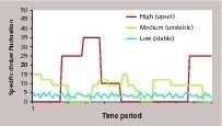 11 Clinker fluctuations