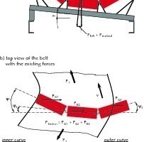 11 Forces on the belt in horizontal curves