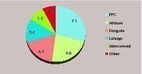 19 Market shares in South Africa