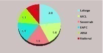 18 Market shares in Kenya
