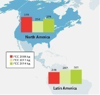 1 Development of the PCC in the Americas