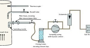 1 Gravimetric measurement in accordance with DIN EN 13284, Part 1