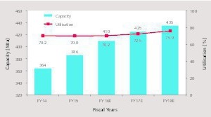 16 Capacity outlook