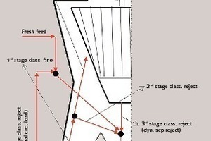 1 Material flow path of VRM
