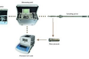 2 The GMD 13 gravimetric measuring system