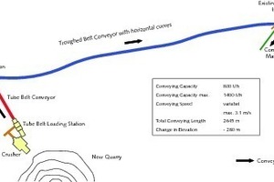 1 Map of the conveyor routing at ­Ciments ­Vigier S.A. in ­Reuchenette/ ­Switzerland