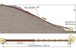 5 Longitudinal ­section of the tube belt conveyor