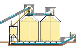 17 Downstream clinker conveyors