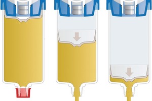5 When the lubricator is activated, the internal batteries are connected and the gas pressure builds up until the piston pushes the grease or oil into the component
