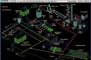 7 The large multifunctional monitor in the control room