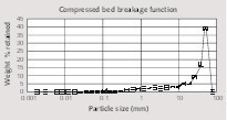 7 Empirical appearance function estimated by Piston-Die test