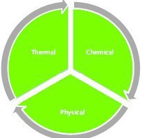 1 Categories for ­comprehensive characterization of AFs