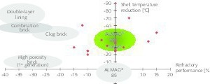 16 Kiln shell temperature reduction