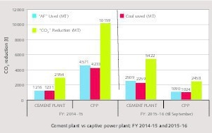 8 Quantity of CO2 reduction