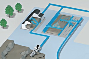 2 Beumer experts perform the complete ­engineering of the blending bed systems