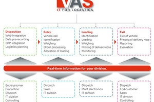 20 VAS System