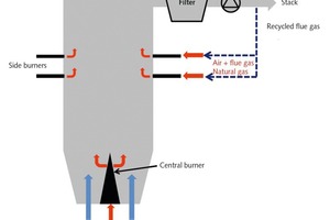 2 General layout of the single shaft kilns