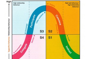 Hersey diagram