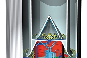 A dual cell silo from Claudius Peters