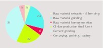 12 Average electric energy demand