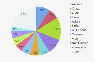 8 TOP 10 market shares