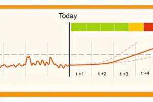 1 Prognostics