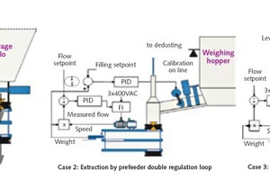 16 Prefeeding systems