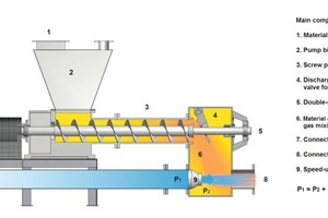 5 Screw pump