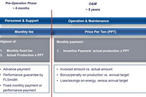 17 Payment models for O&M contracts