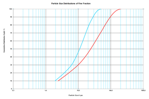 Neumen & Esser Diagram Throughtput