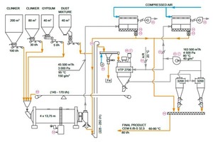 2 Typical mill circuit