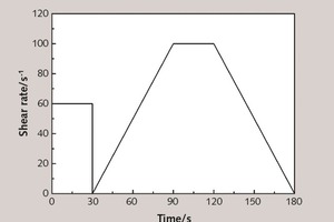 4 Rheological parameter testing protocol