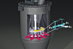7 Coriolis mass flow feeder