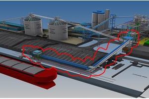 Masterlayout of the ship unloading system
