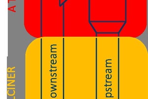 Scheme of the A TEC Post Combustion Chamber (PCC)
