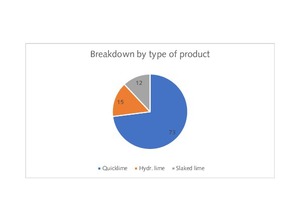 2 Lime production by product