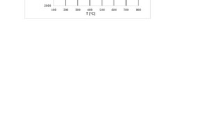 10 Density of hardened Portland cement paste incorporated with clay 1 depending on content (%) and calcination temperature  5%, x 10%,  15%, • 20%