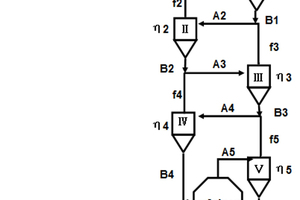Five-level preheater + calciner process