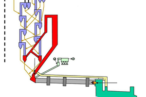 Flowsheet of the kiln line after modification