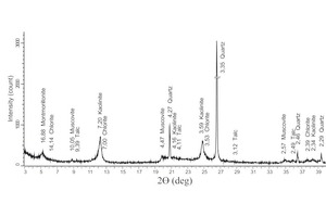1 X-ray diffractogram of clay 1