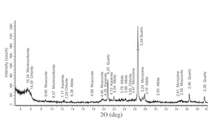 2 X-ray diffractogram of clay 2