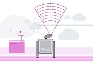 Integro Lidar Network by Ecotech