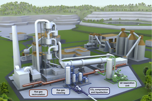 Oxyfuel technology