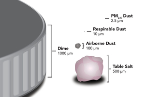 Silica dust