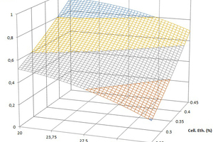 5 Open time at 20 minutes without polymer, calculated with the “C1” and “C2” models