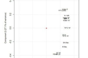 1 Correlations in the testing of cementitious tile adhesives