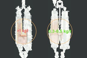 2 The zone with the highest refractory wear in PFR kilns