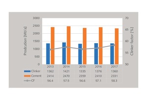 3 Development of the CF in China