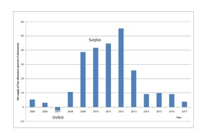 4 Free allowances related to cement from clinker production [25]